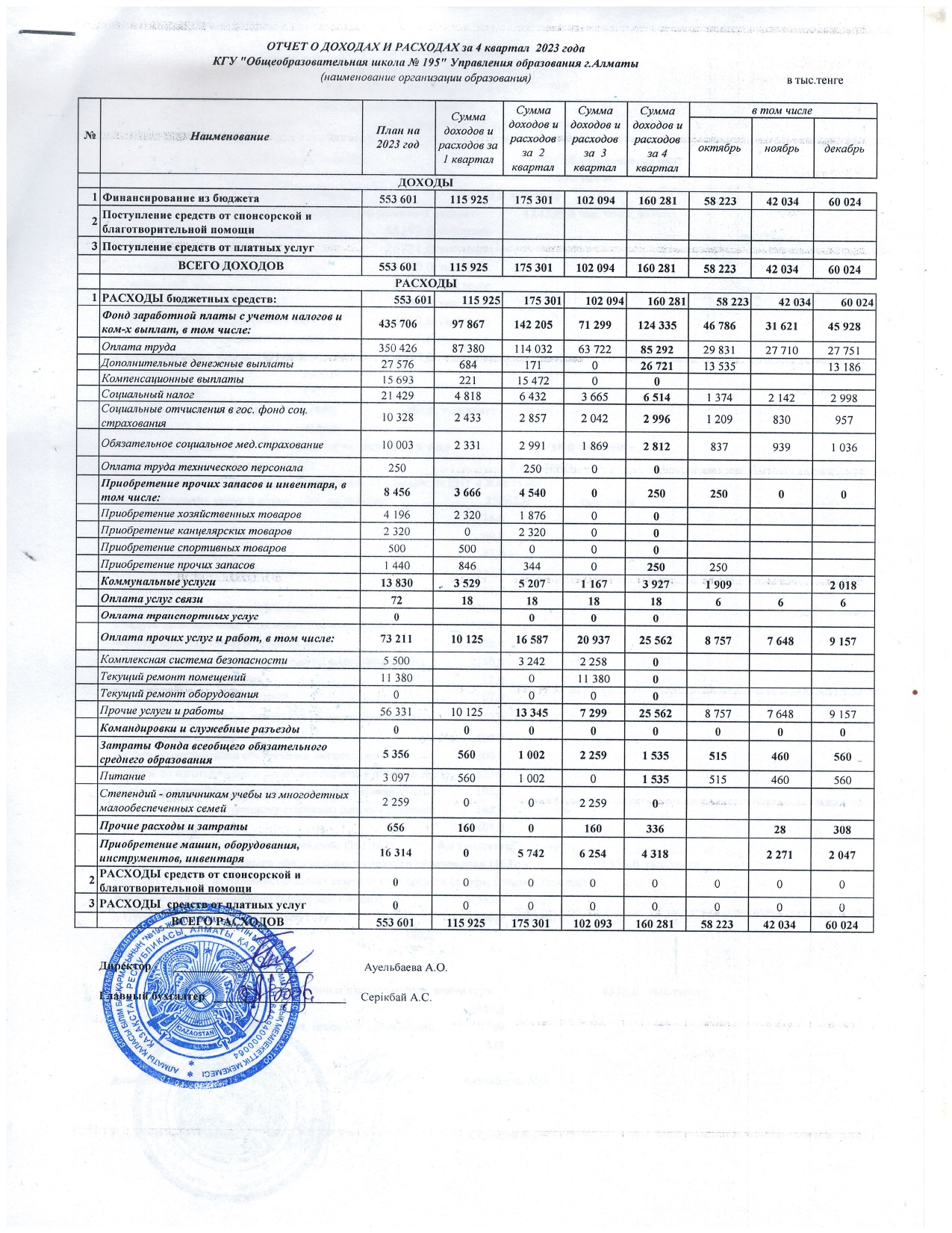 2024 жылғы 4 тоқсандағы кірістер мен шығыстар туралы есеп./Отчет о доходах и расходах за 4 квартал 2024г.