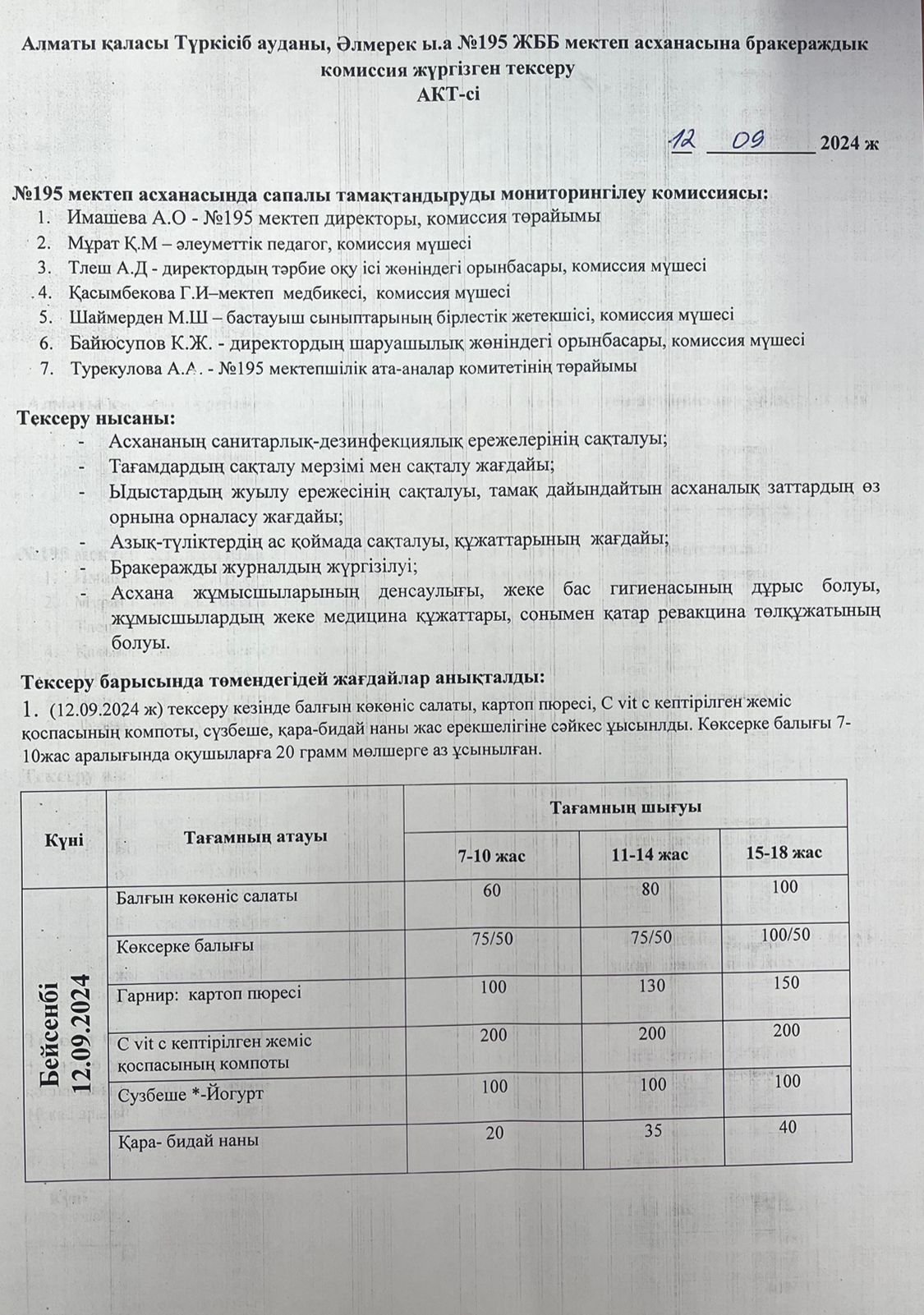 АКТ мониторинг качества питания/АКТ тамақтану сапасының мониторингі