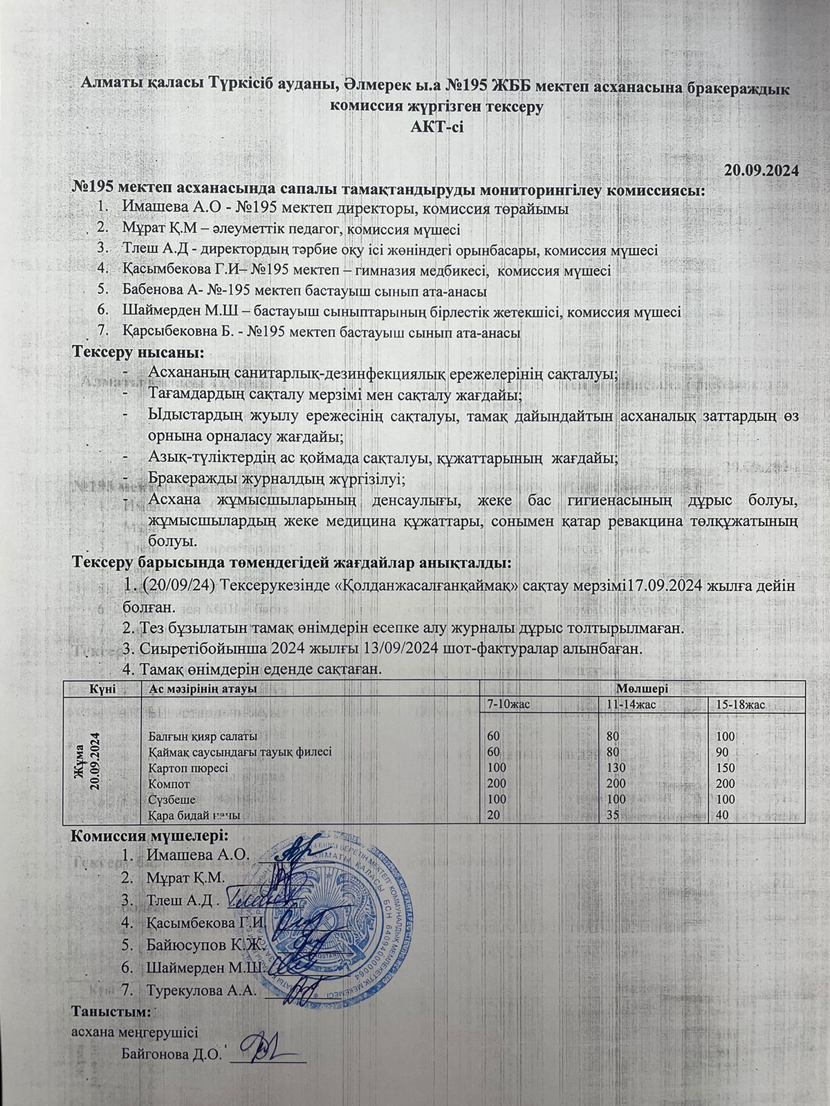 АКТ мониторинг качества питания/АКТ тамақтану сапасының мониторингі