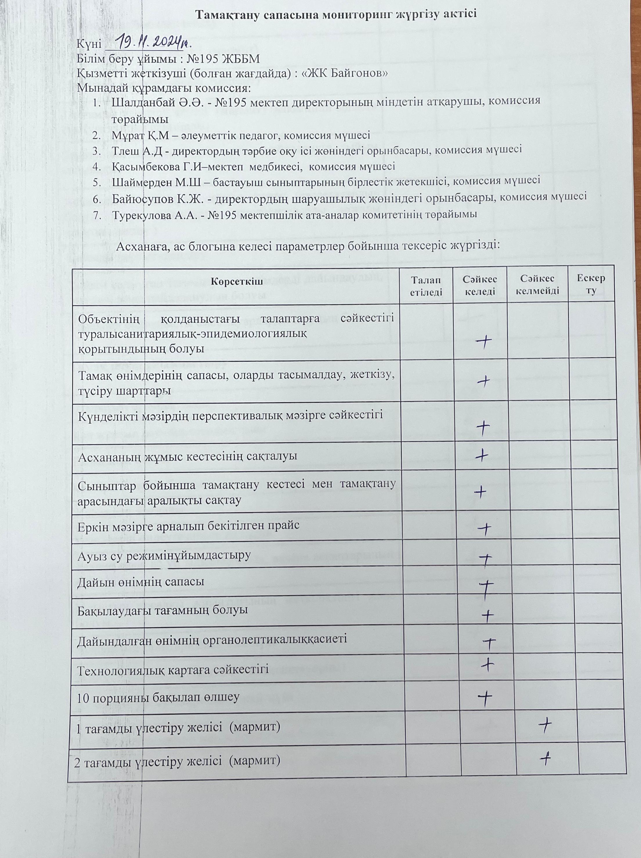 АКТ мониторинг качества питания/АКТ тамақтану сапасының мониторингі