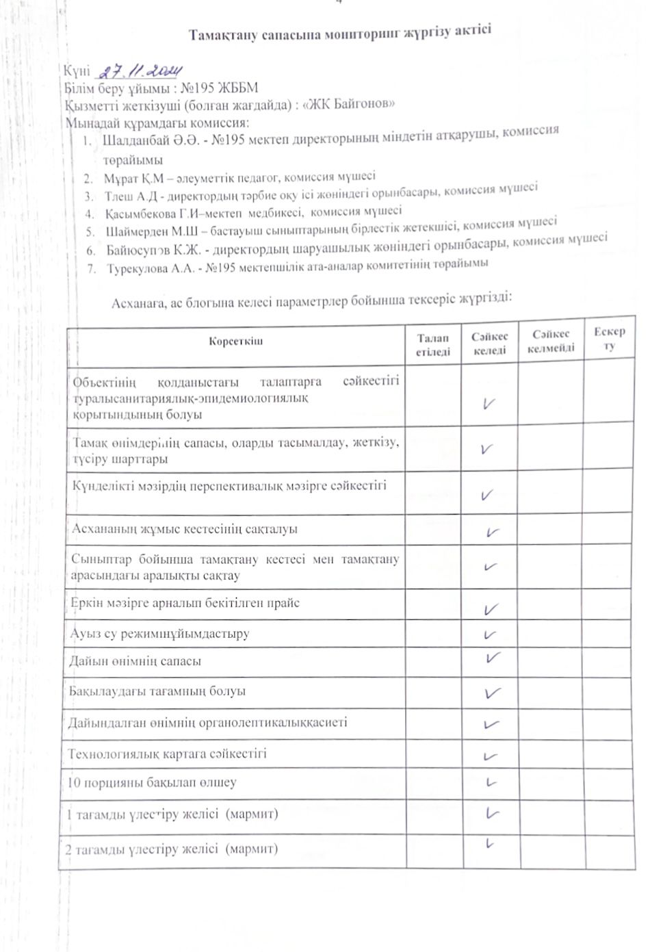 АКТ мониторинг качества питания/АКТ тамақтану сапасының мониторингі