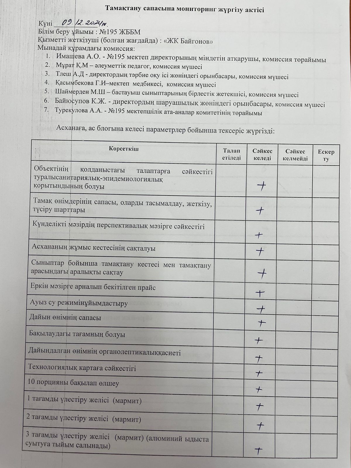 АКТ мониторинг качества питания/АКТ тамақтану сапасының мониторингі