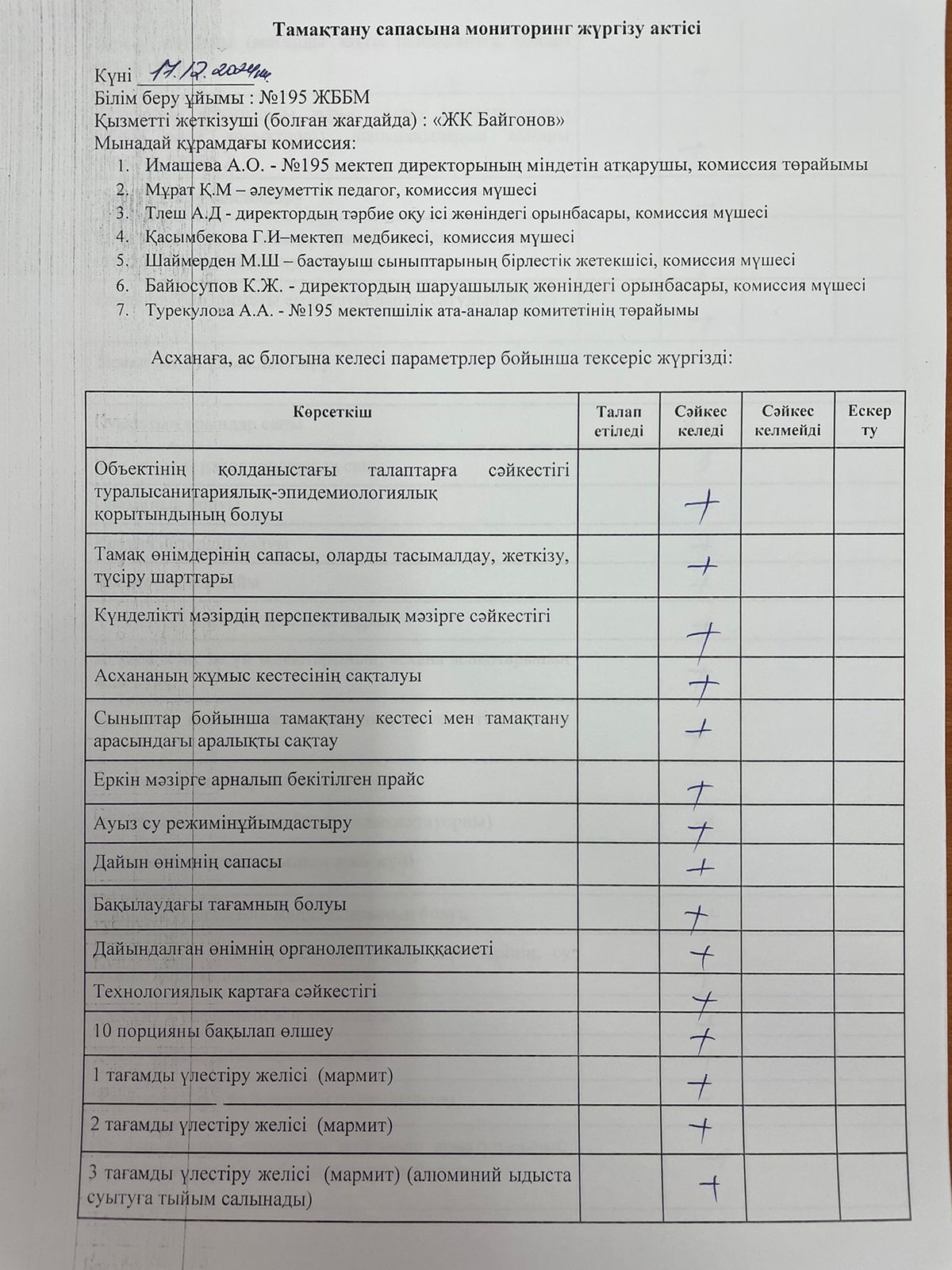 АКТ мониторинг качества питания/АКТ тамақтану сапасының мониторингі