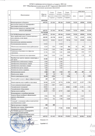 2024 жылғы 3 тоқсандағы кірістер мен шығыстар туралы есеп./Отчет о доходах и расходах за 3 квартал 2024г.