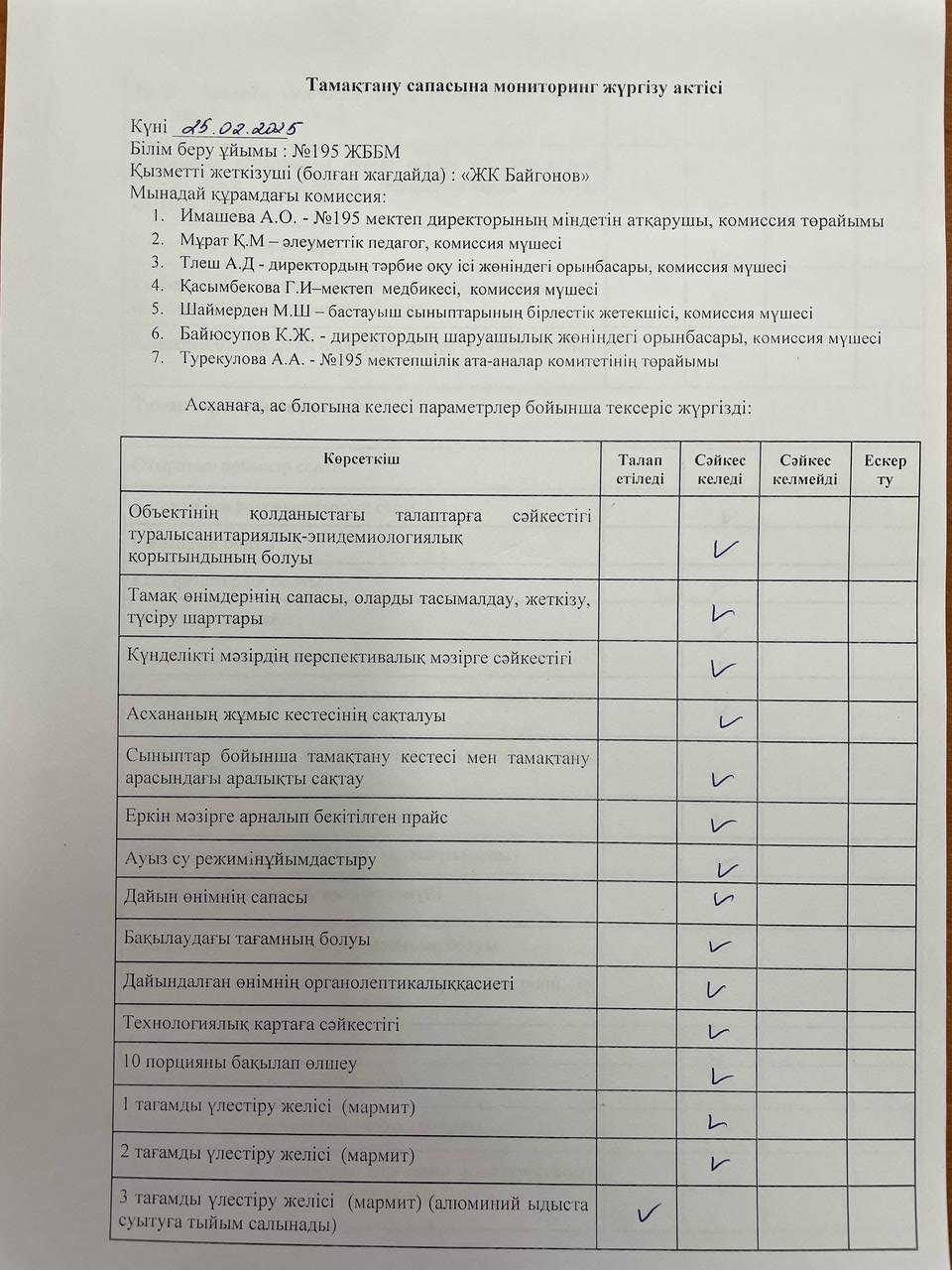 АКТ мониторинг качества питания/АКТ тамақтану сапасының мониторингі
