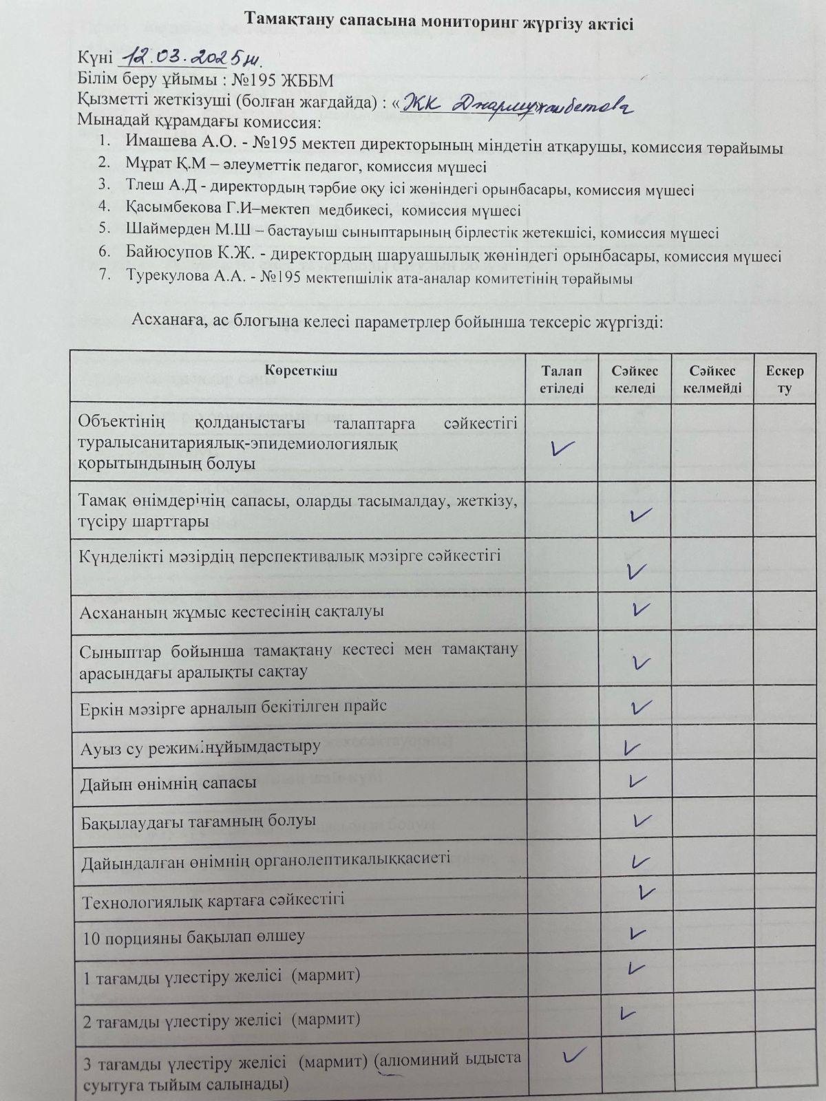 АКТ мониторинг качества питания/АКТ тамақтану сапасының мониторингі