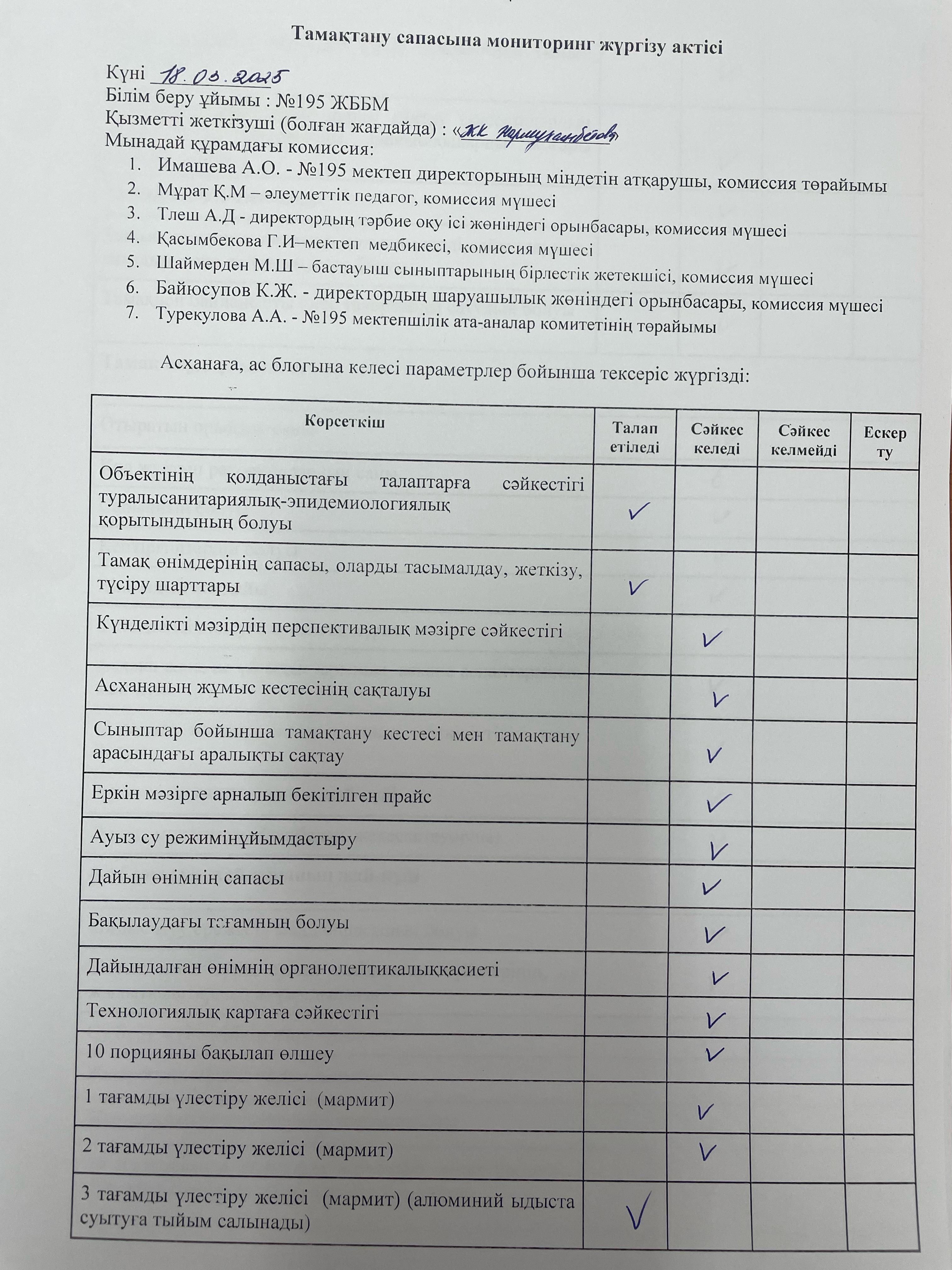 АКТ мониторинг качества питания/АКТ тамақтану сапасының мониторингі