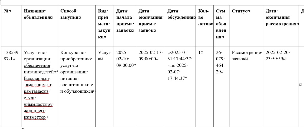 План приобретения услуг по питанию учащихся школы -2025