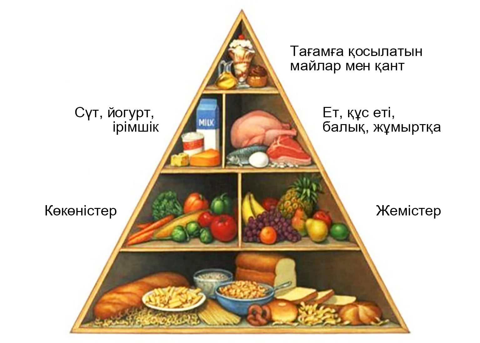 ПРАВИЛЬНОЕ ПИТАНИЕ - ЗДОРОВОЕ ПИТАНИЕ