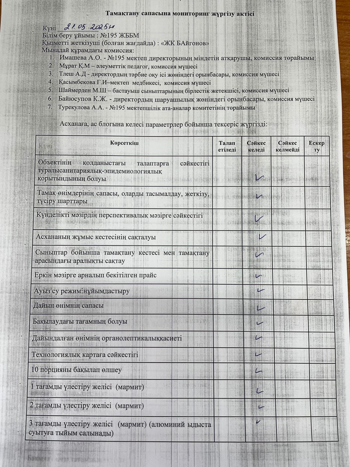 АКТ мониторинг качества питания/АКТ тамақтану сапасының мониторингі